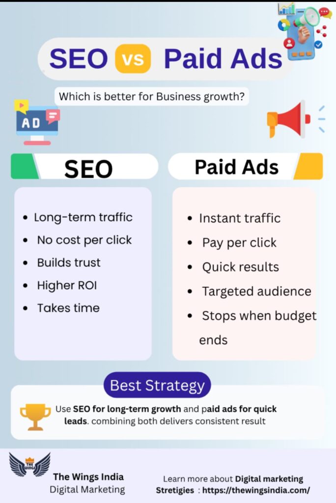 seo v/s paid ads